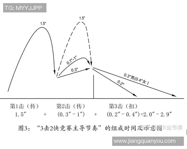 杭州排球队的节奏分析与表现反思探讨
